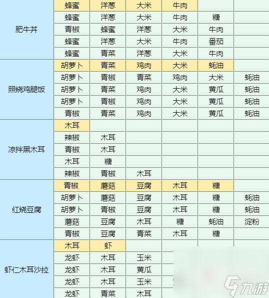 《魔卡少女樱回忆钥匙》厚蛋烧怎么做