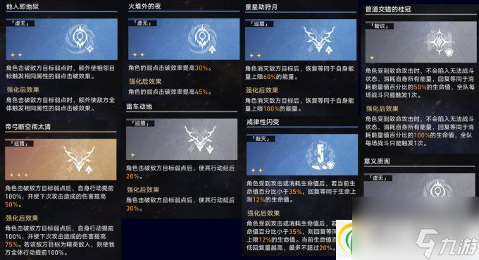 崩坏星穹铁道各命途回响交错一览及禁用推荐