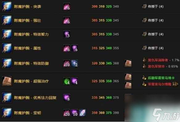 单机攻略《魔兽世界》乌龟服附魔1-300最省钱攻略介绍