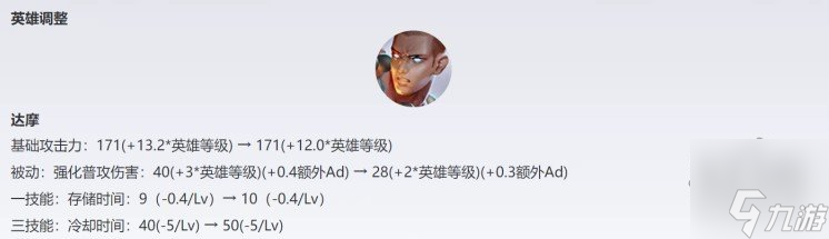 王者荣耀s34对抗路英雄推荐 s34赛季最强对抗路上分英雄分析
