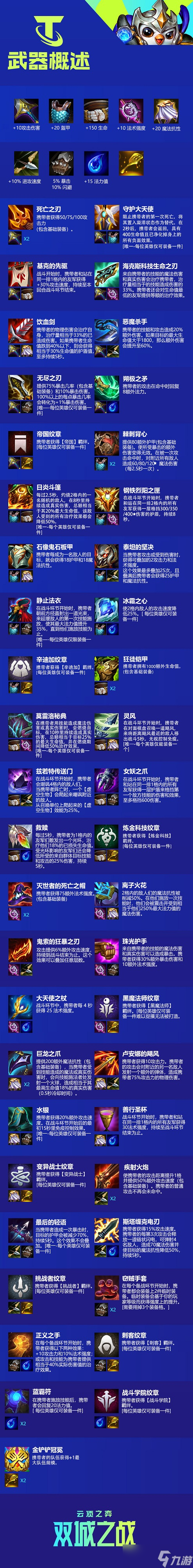 云顶之弈s6攻略