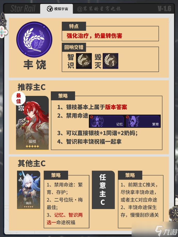 《崩坏星穹铁道》黄金与机械全命途难度5的通关方法