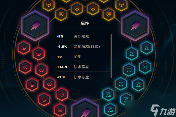 英雄聯(lián)盟手游狐貍怎么玩厲害，高勝率打法攻略分享