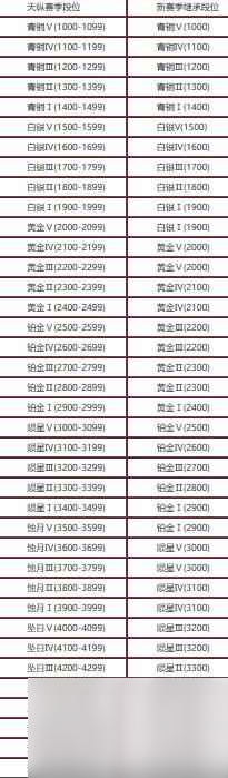 单机攻略《永劫无间》明镜赛季更新内容介绍