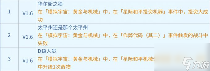 崩坏星穹铁道黄金与机械成就攻略 事件区域成就汇总
