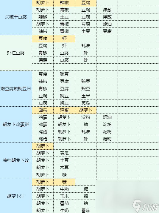 《魔卡少女櫻回憶鑰匙》溏心蛋怎么做