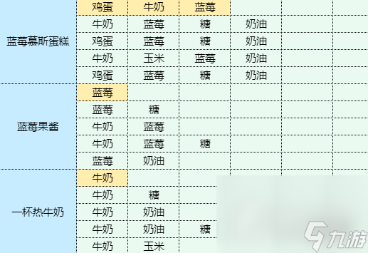 《魔卡少女樱回忆钥匙》溏心蛋怎么做