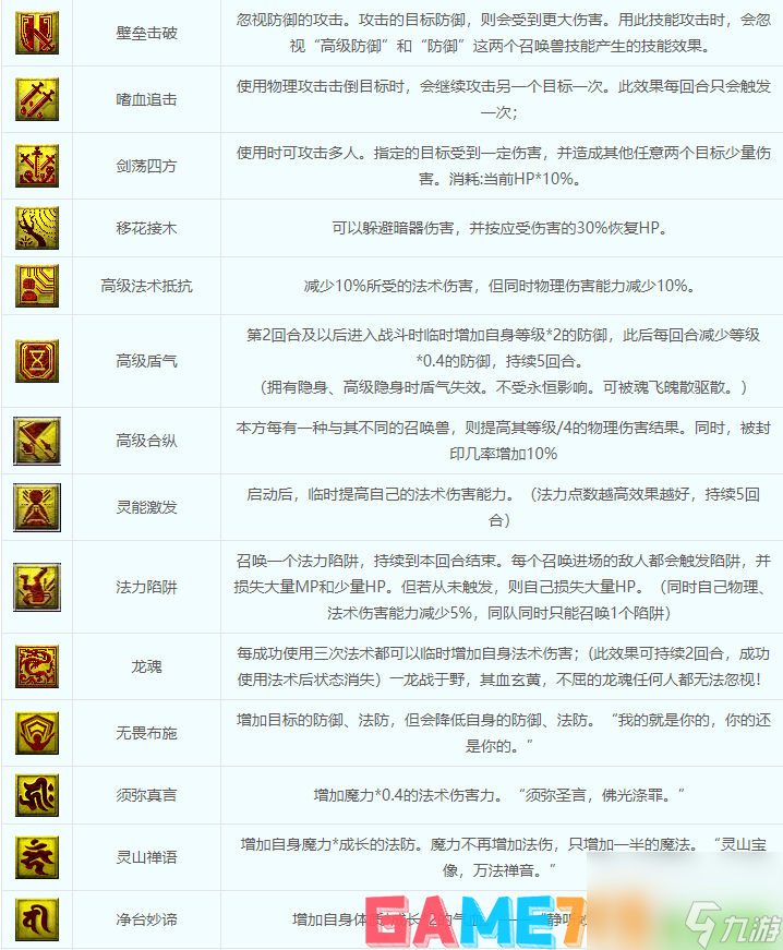 梦幻西游召唤兽技能大全-召唤兽技能图鉴