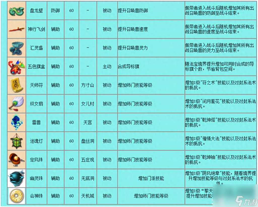 qq西游法宝技能等级（梦幻西游常用法宝介绍）「已分享」