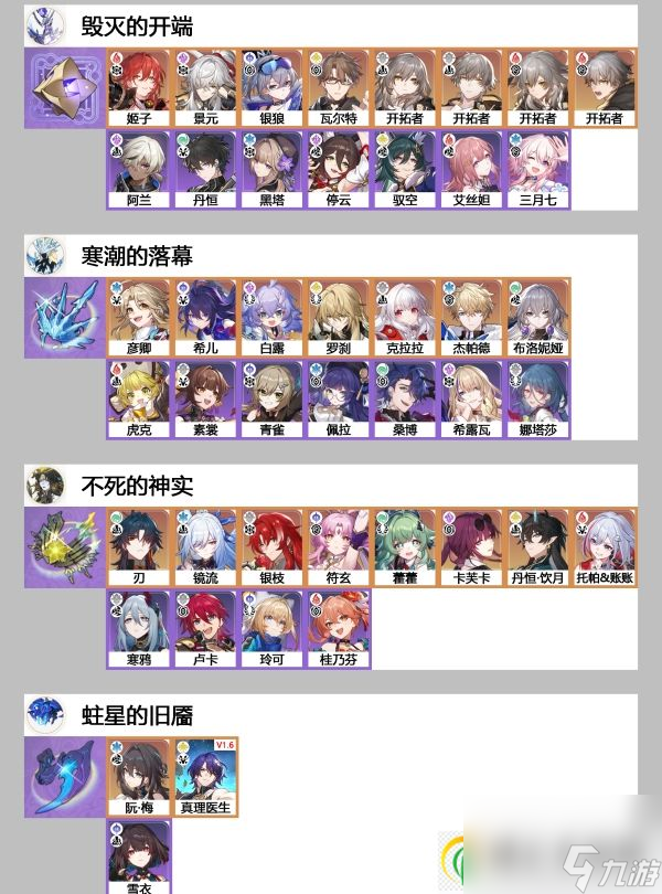 崩坏星穹铁道1.6版本全周本对应角色一图流