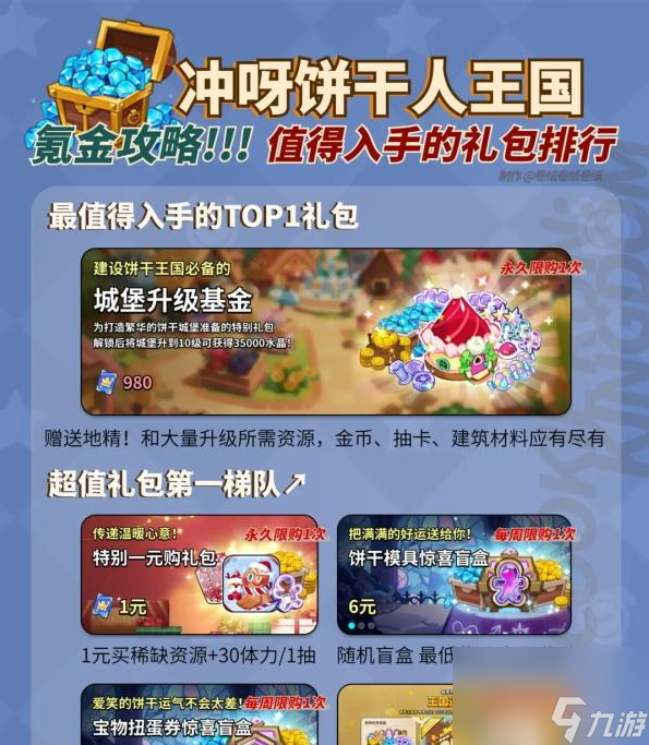 冲呀饼干人王国开服礼包怎么选 具体一览