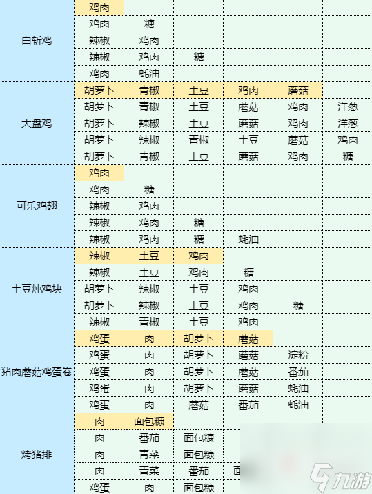 《魔卡少女櫻回憶鑰匙》溏心蛋怎么做