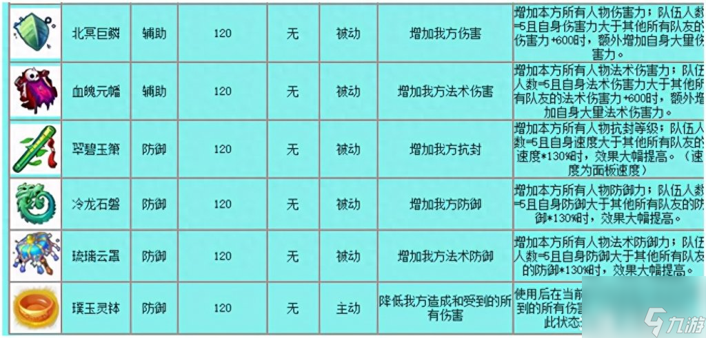 qq西游法宝技能等级（梦幻西游常用法宝介绍）「已分享」