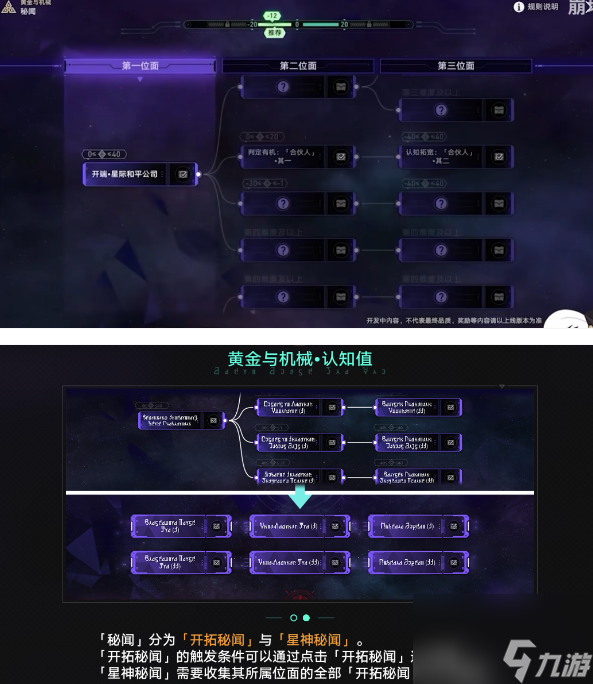 崩坏星穹铁道1.6黄金新增内容