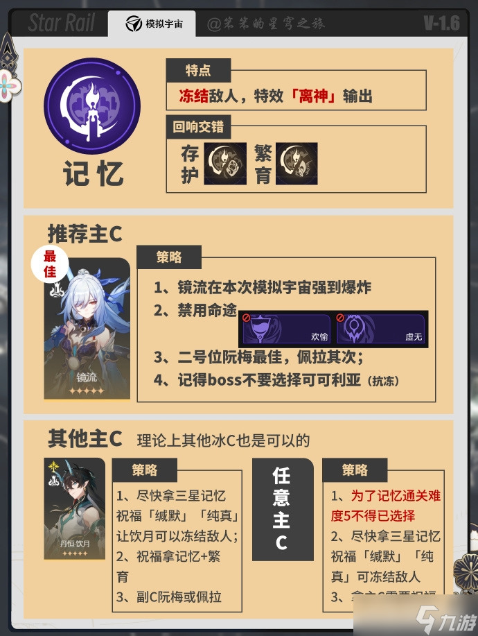 《崩坏星穹铁道》黄金与机械全命途难度5的通关方法
