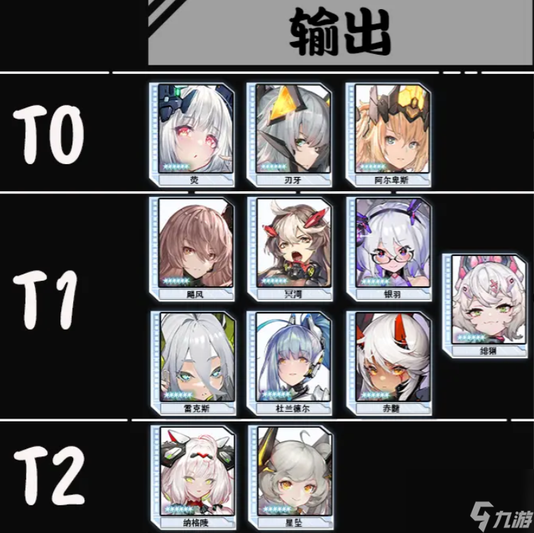 交错战线角色强度表