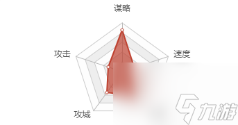 率土之滨中的黄月英怎么样 率土之滨中的黄月英基础属性介绍