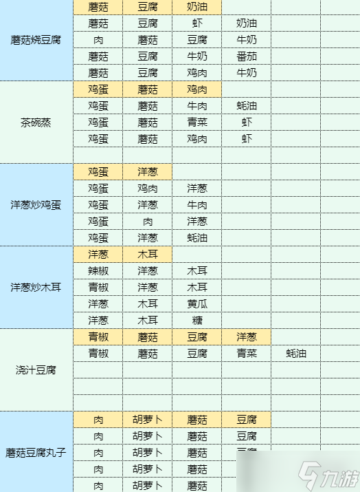 《魔卡少女樱回忆钥匙》什锦烧怎么做