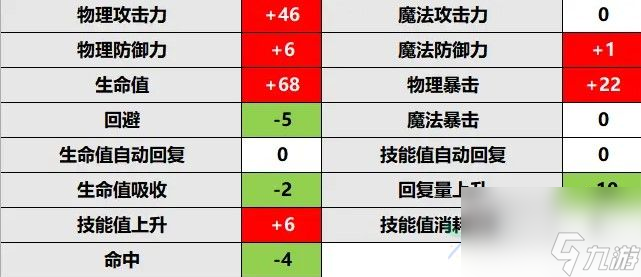 公主连结杏奈rank升级推荐