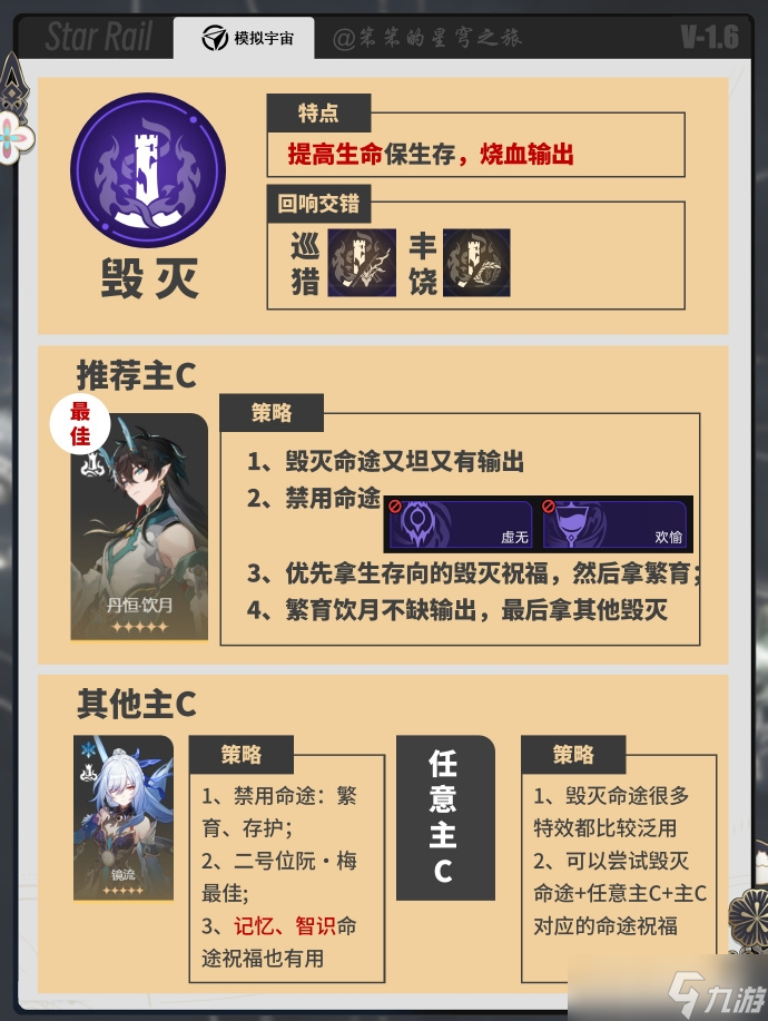 《崩坏星穹铁道》黄金与机械全命途难度5的通关方法