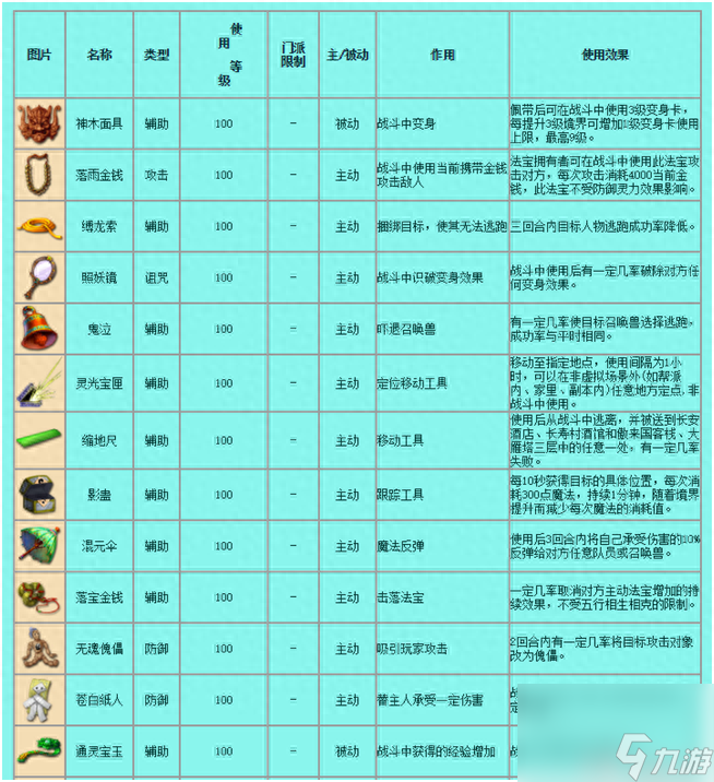 qq西游法宝技能等级（梦幻西游常用法宝介绍）「已分享」