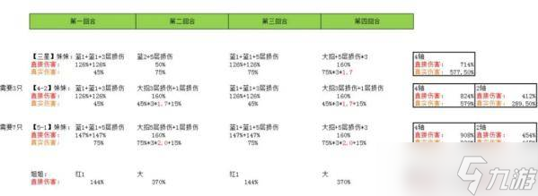 宿命回响柯泽特怎么配队 宿命回响柯泽特配队攻略