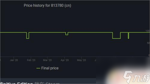 怎么看steam游戲價格曲線 如何在Steam上查詢游戲的歷史價格