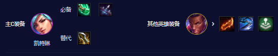 云顶之弈68比特阵容推荐