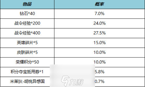 王者荣耀s23战令皮肤有哪些