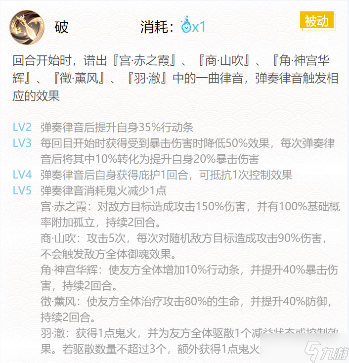《阴阳师》2024紧那罗御魂搭配攻略
