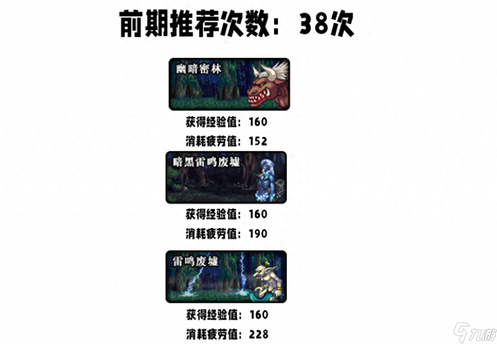 dnf修炼任务是什么（地下城手游等级快速提升方法）「详细介绍」