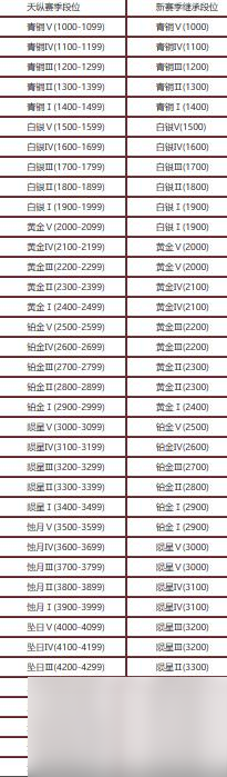 永劫无间明镜赛季更新内容,永劫无间明镜赛季更新了什么