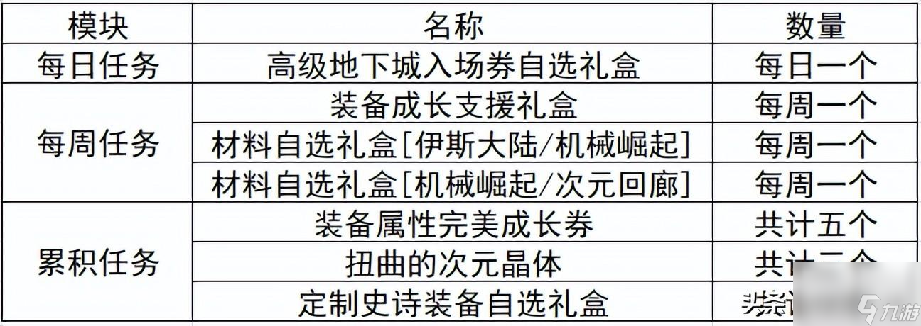 炫舞升级奖励表图片（QQ炫舞周年典福利）