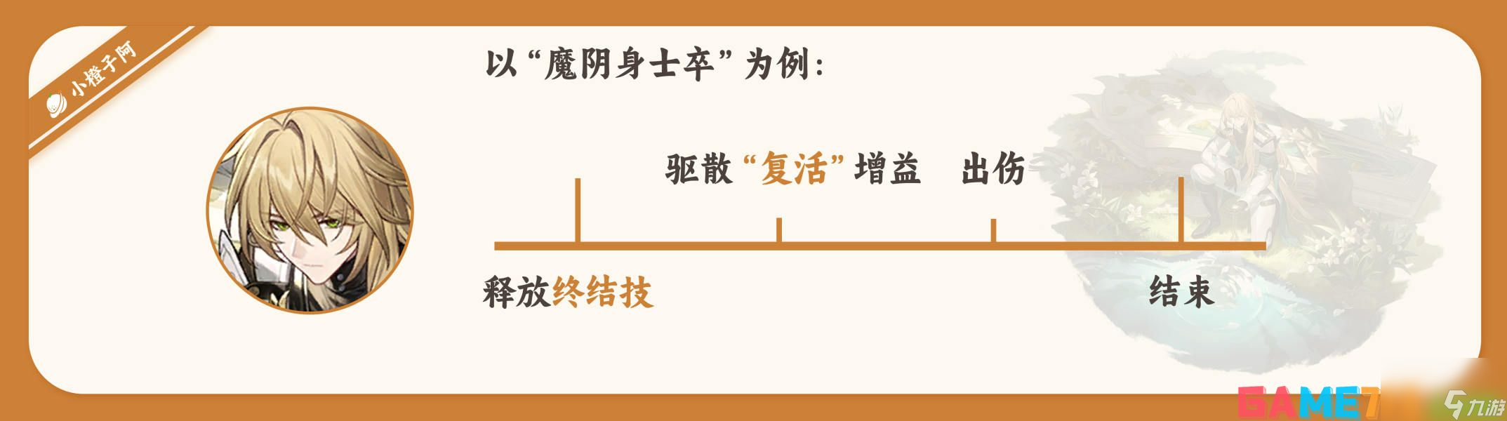 崩坏星穹铁道罗刹技能怎么加点?罗刹技能加点推荐