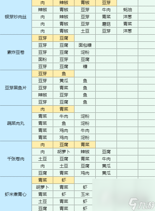 《魔卡少女樱回忆钥匙》溏心蛋怎么做