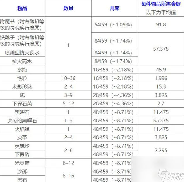 我的世界猪灵交易表怎么样