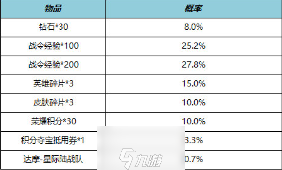 王者荣耀s23战令皮肤有哪些