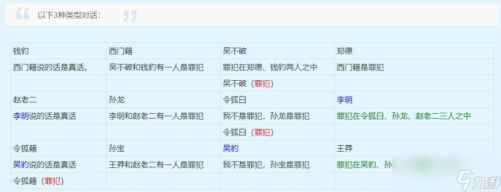 梦幻西游文官任务攻略2024