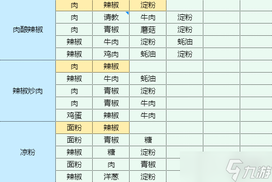 《魔卡少女樱回忆钥匙》什锦烧怎么做