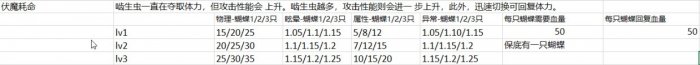 《怪物獵人崛起》配裝技能怎么用 全配裝常用技能簡析