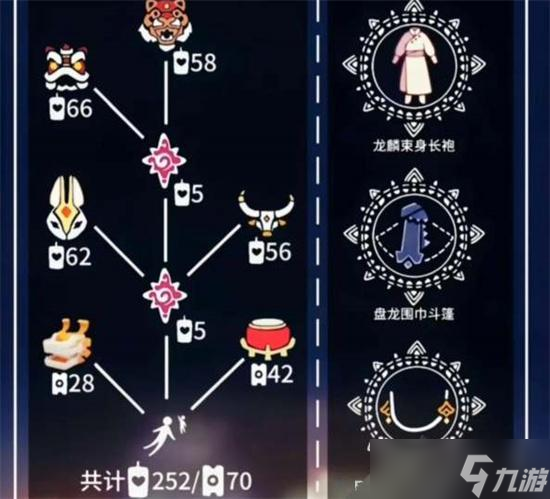 光遇2024年新春物品