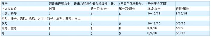 《怪物獵人崛起》配裝技能怎么用 全配裝常用技能簡析