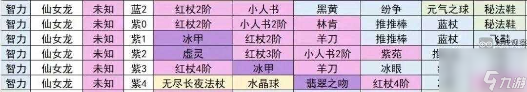 小冰冰傳奇懷舊服仙女龍強度全面分析