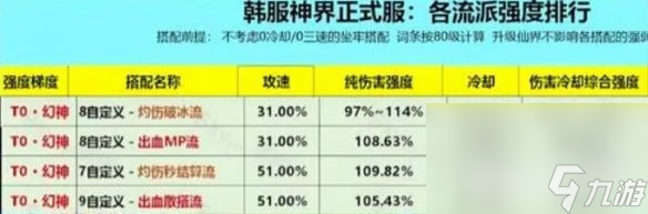 dnf女鬼剑剑宗怎么玩 女鬼剑剑宗玩法介绍