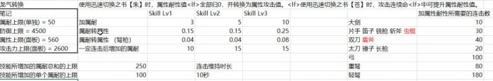 《怪物獵人崛起》配裝技能怎么用 全配裝常用技能簡析