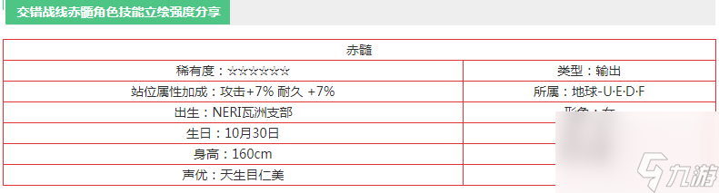 交錯(cuò)戰(zhàn)線赤髓角色技能立繪強(qiáng)度分享 具體一覽