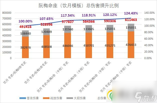崩坏星穹铁道阮梅增益有哪些充能怎么堆 阮梅常见问题解答