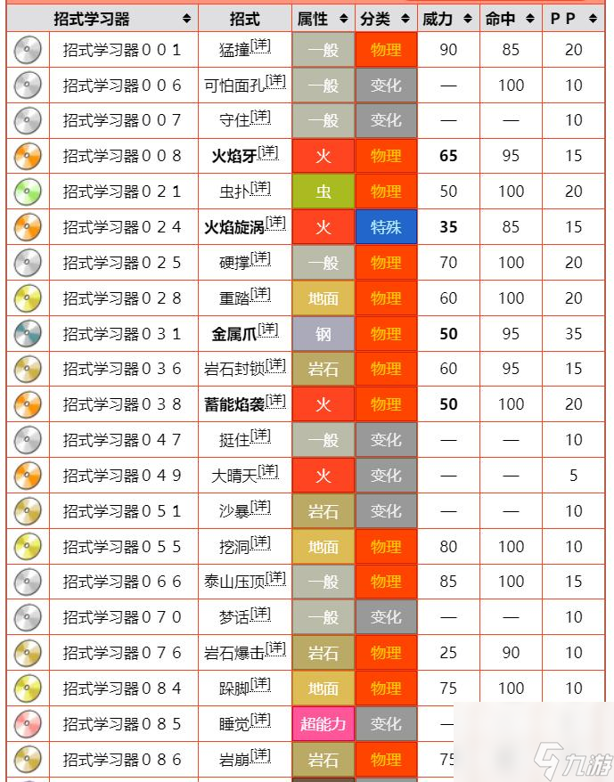 宝可梦：漆黑的魅影火钢兽性格配招怎么选？