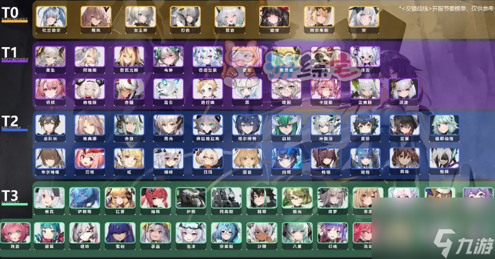 交错战线开服节奏榜一览 开服角色强度排行汇总
