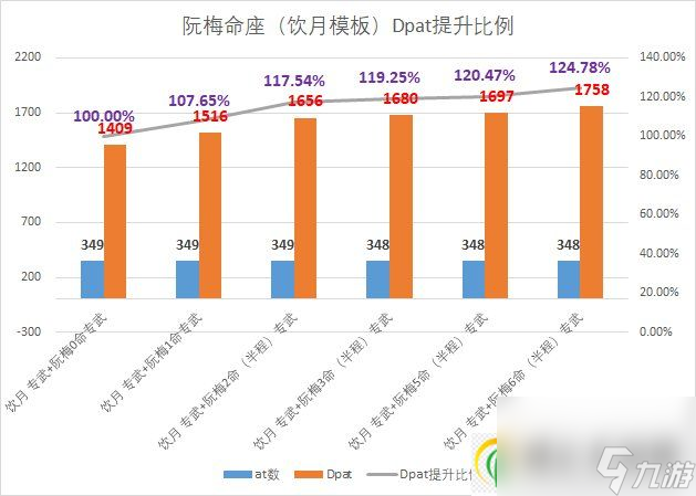 崩坏星穹铁道阮梅增益有哪些充能怎么堆 阮梅常见问题解答